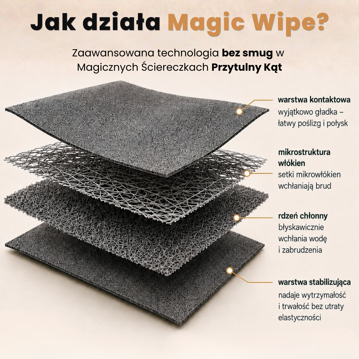 Technologia Magic Wipe - budowa mikrofibry zatrzymującej wodę i zabrudzenia